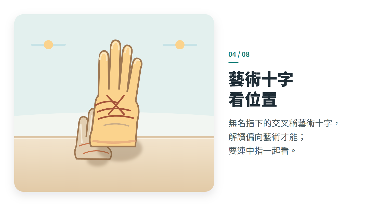 藝術十字 看位置