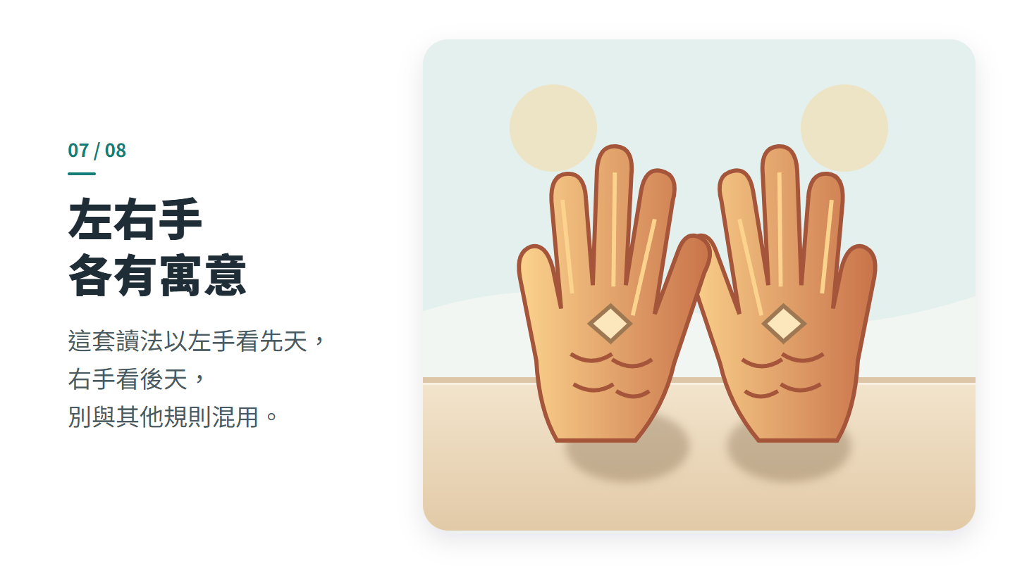 左右手 各有寓意