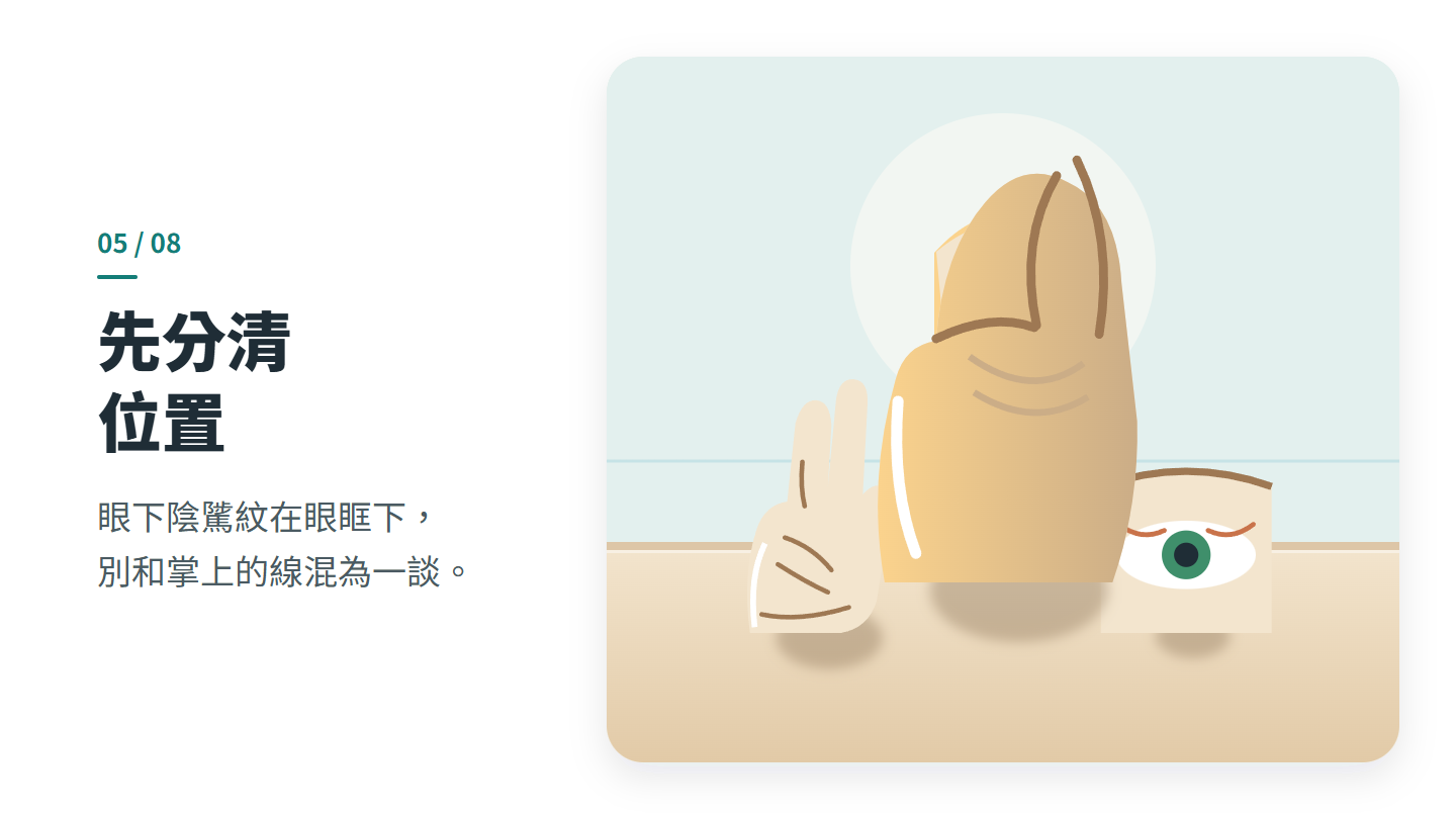 先分清 位置