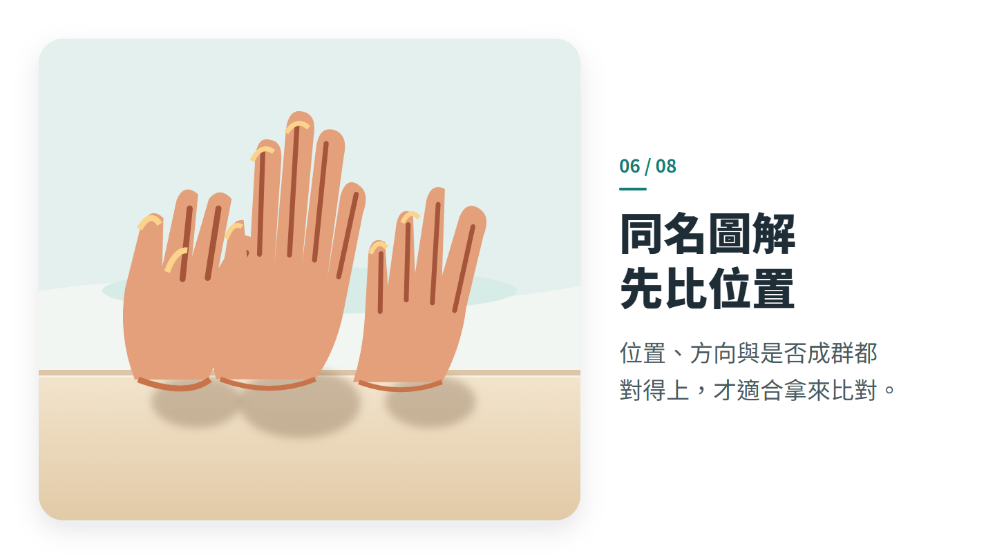 同名圖解 先比位置