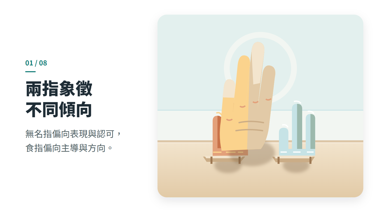 兩指象徵 不同傾向