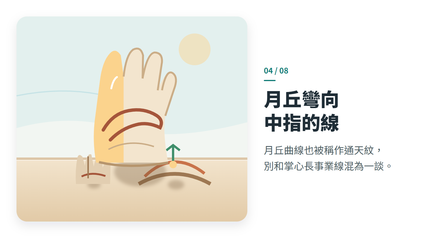月丘彎向 中指的線