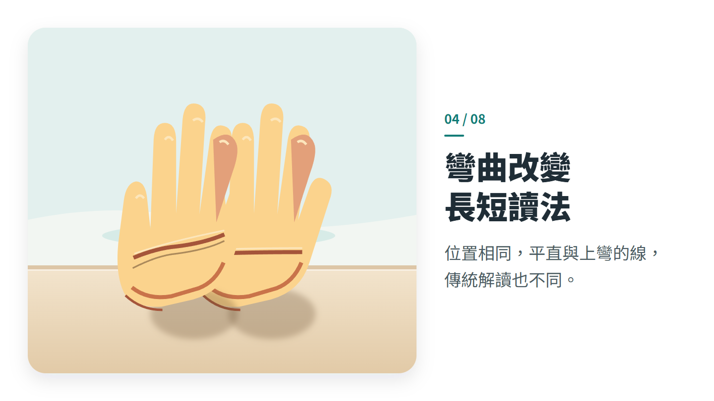 彎曲改變 長短讀法