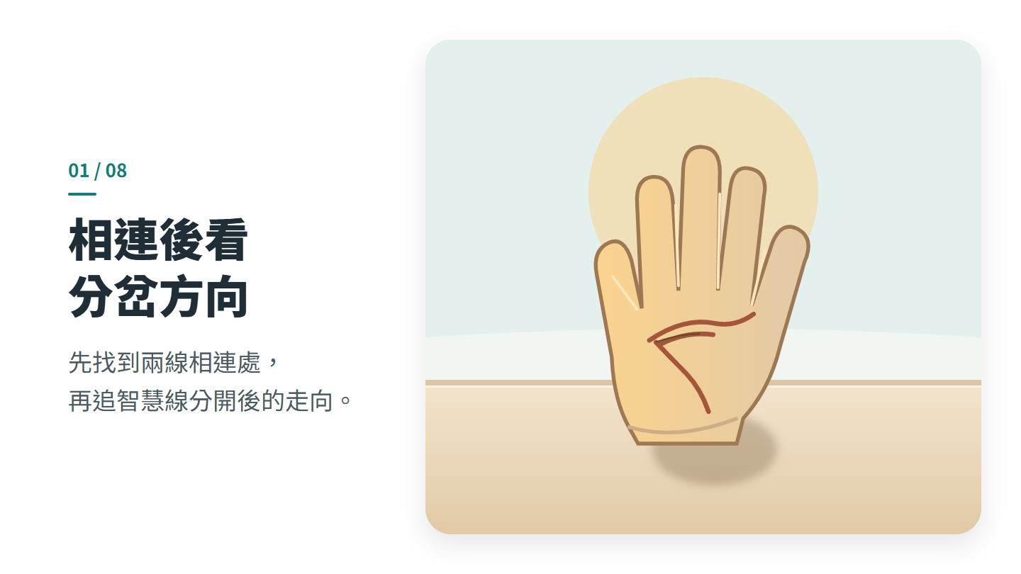 相連後看 分岔方向