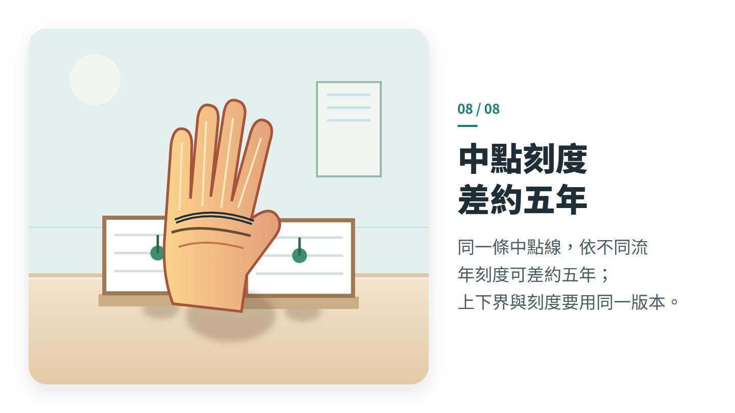 中點刻度 差約五年
