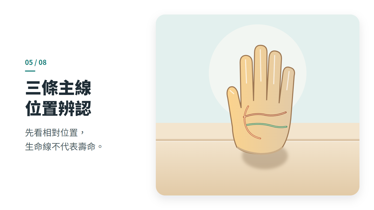 三條主線 位置辨認