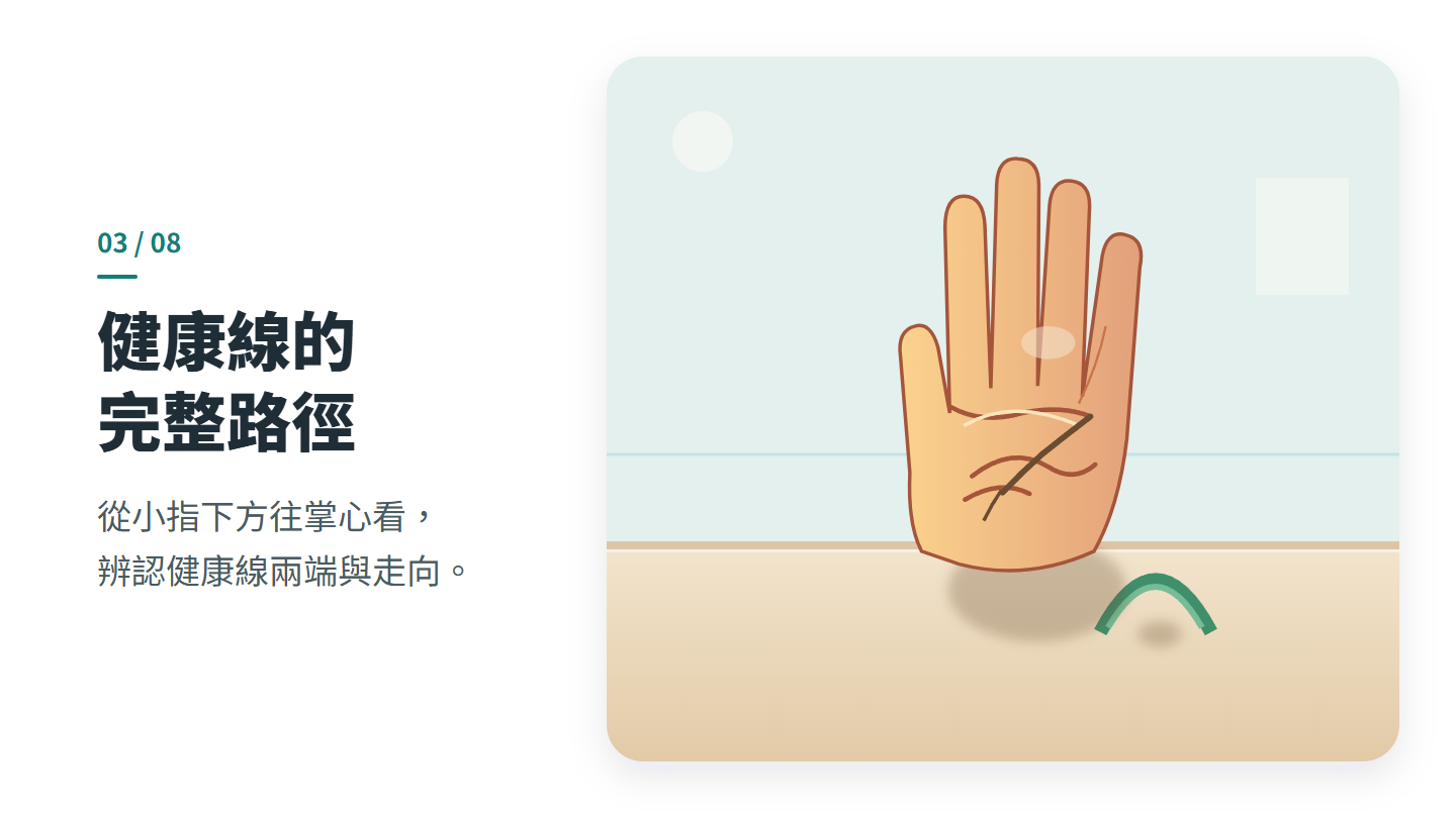 健康線的 完整路徑