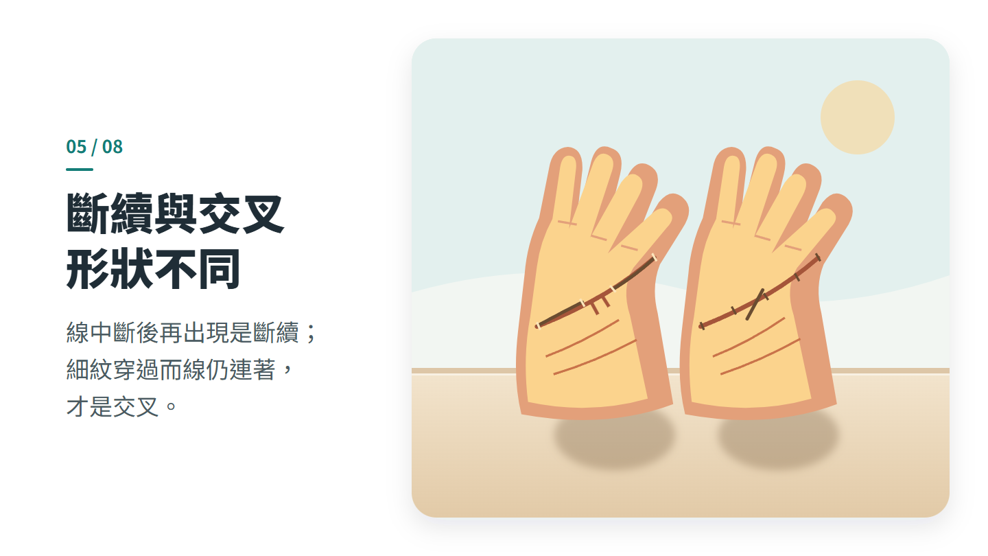 斷續與交叉 形狀不同