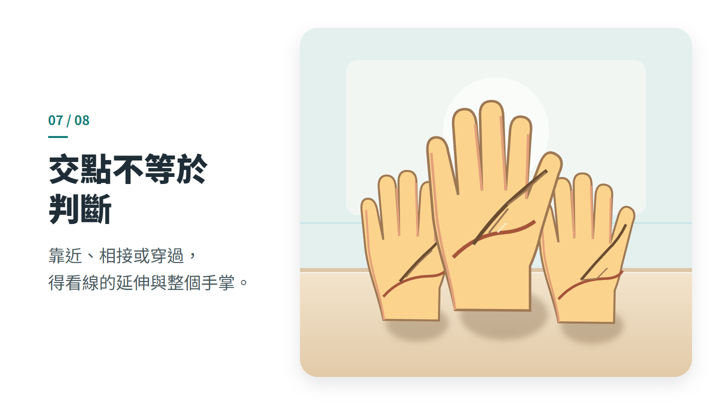 交點不等於 判斷