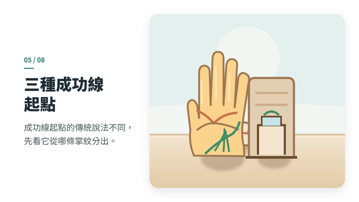 三種成功線 起點