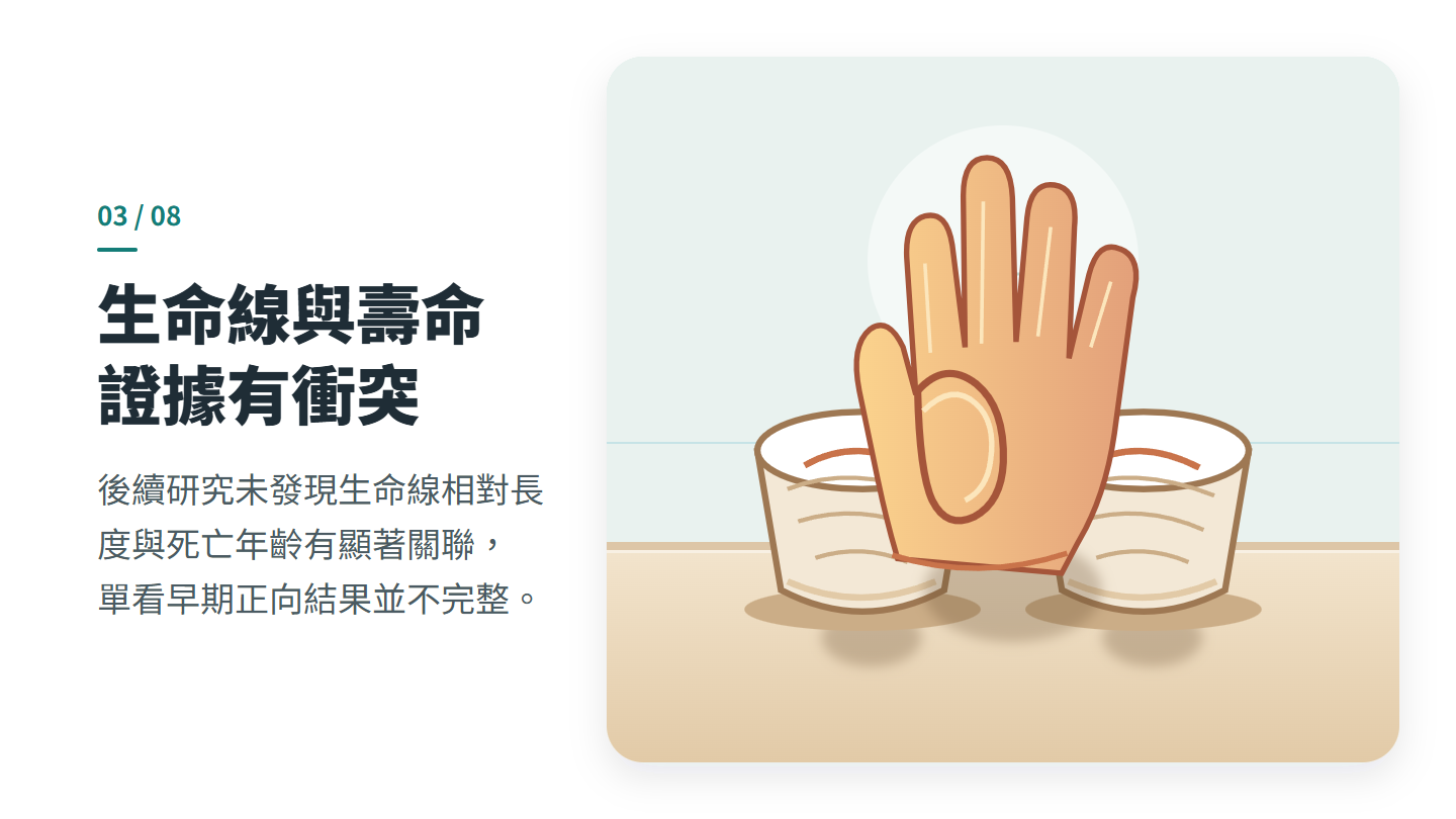 生命線與壽命 證據有衝突
