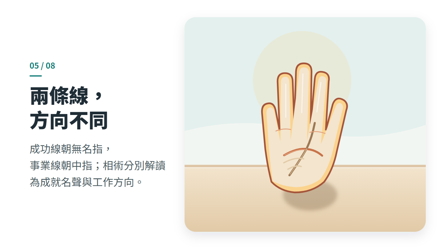 兩條線，方向不同