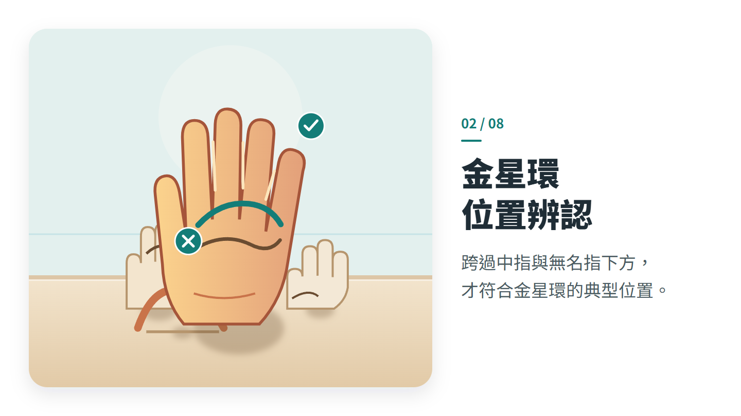 金星環 位置辨認