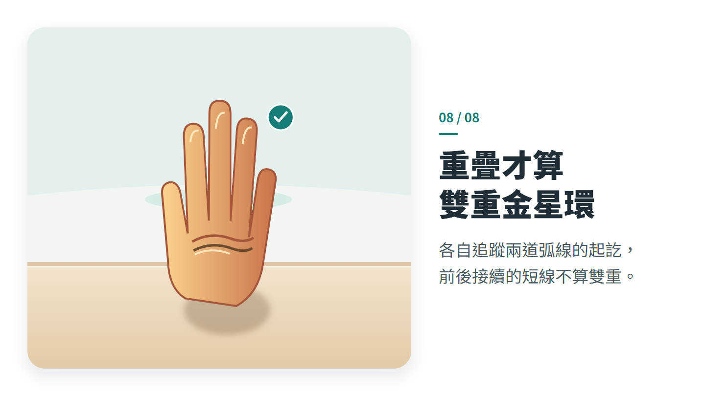 重疊才算 雙重金星環