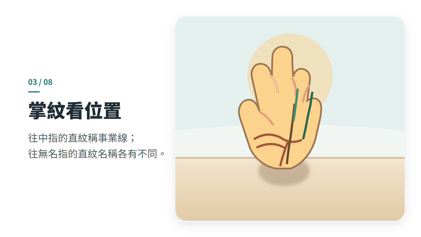 掌紋看位置
