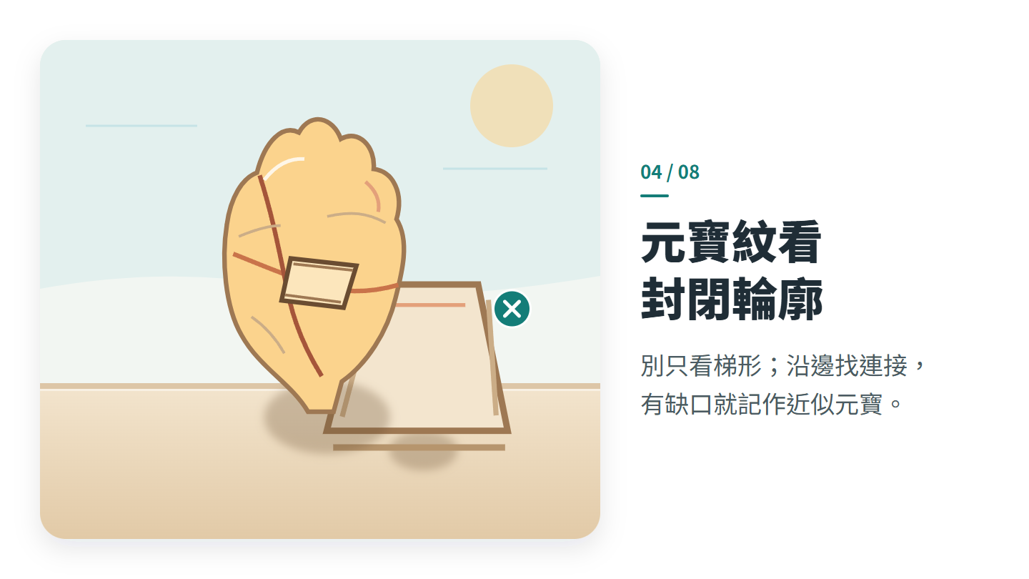元寶紋看 封閉輪廓