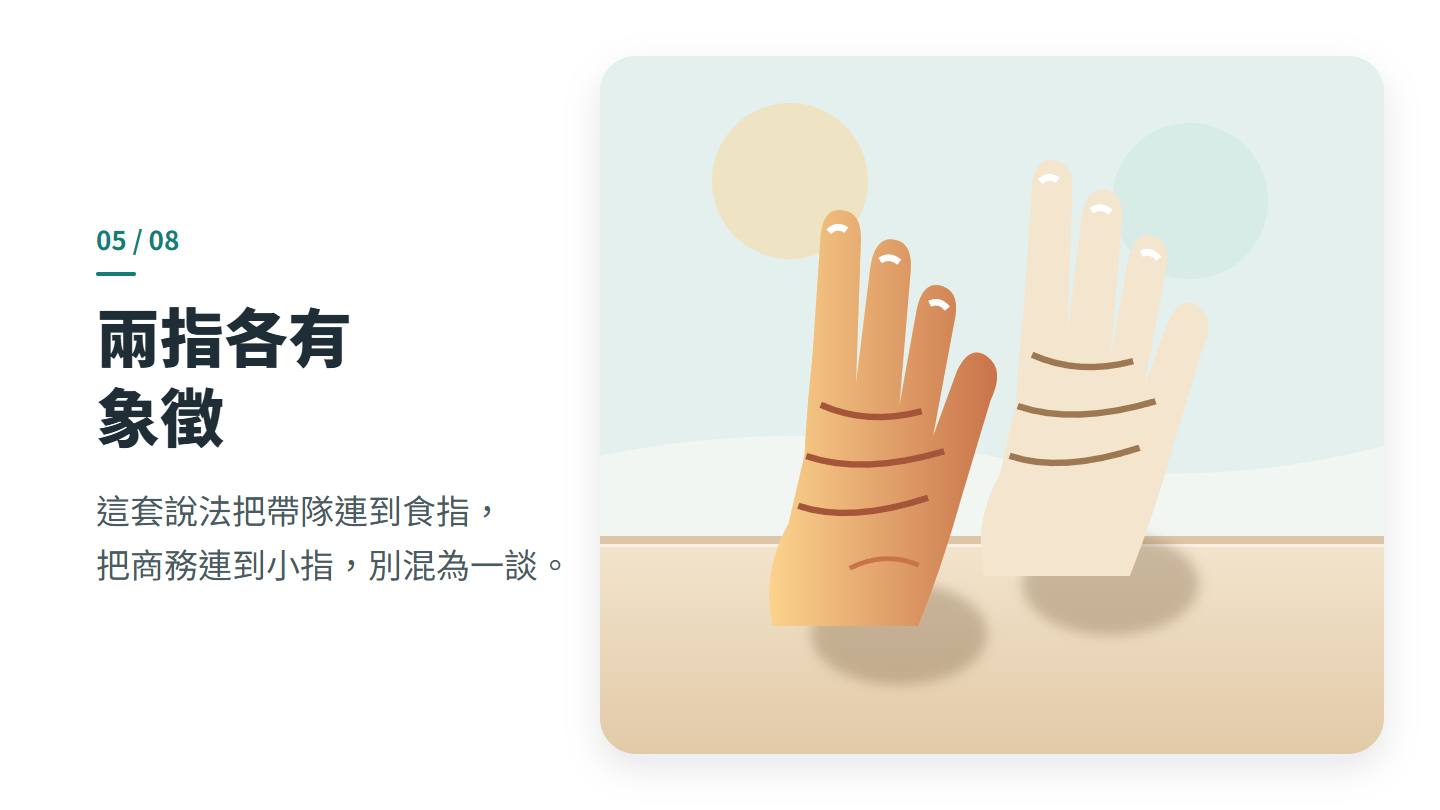 兩指各有 象徵