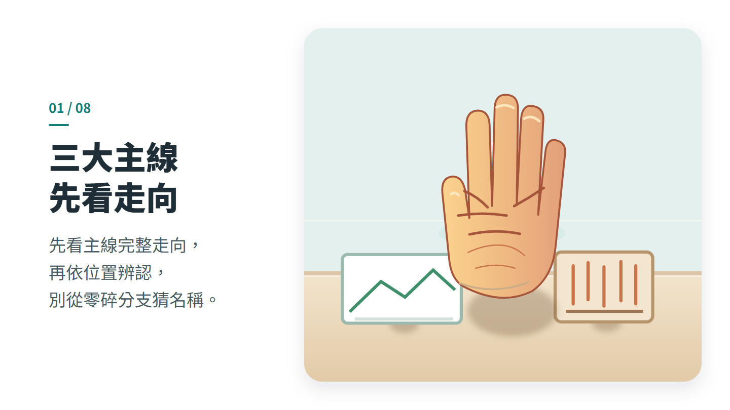 三大主線 先看走向